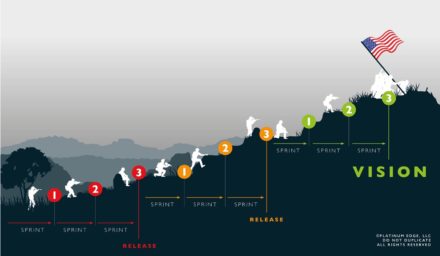 Becoming More Agile